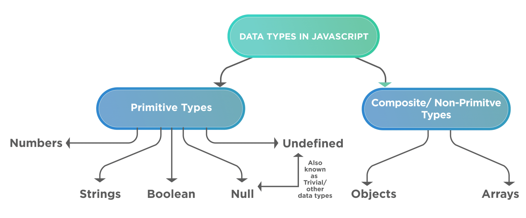 javascript-variable-in-method